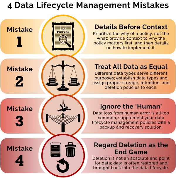 data lifecycle