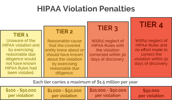 MSP needs to know about HIPAA