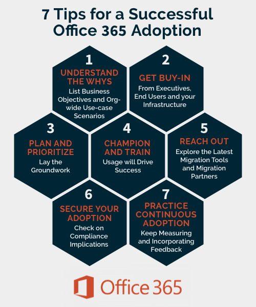 7 tips for 365 adoption