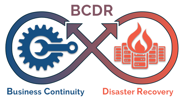 bcdr business disaster recovery