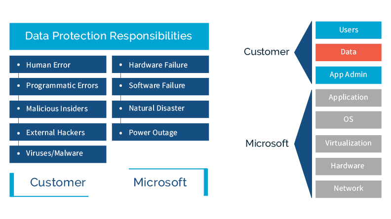 sharepoint blog chart