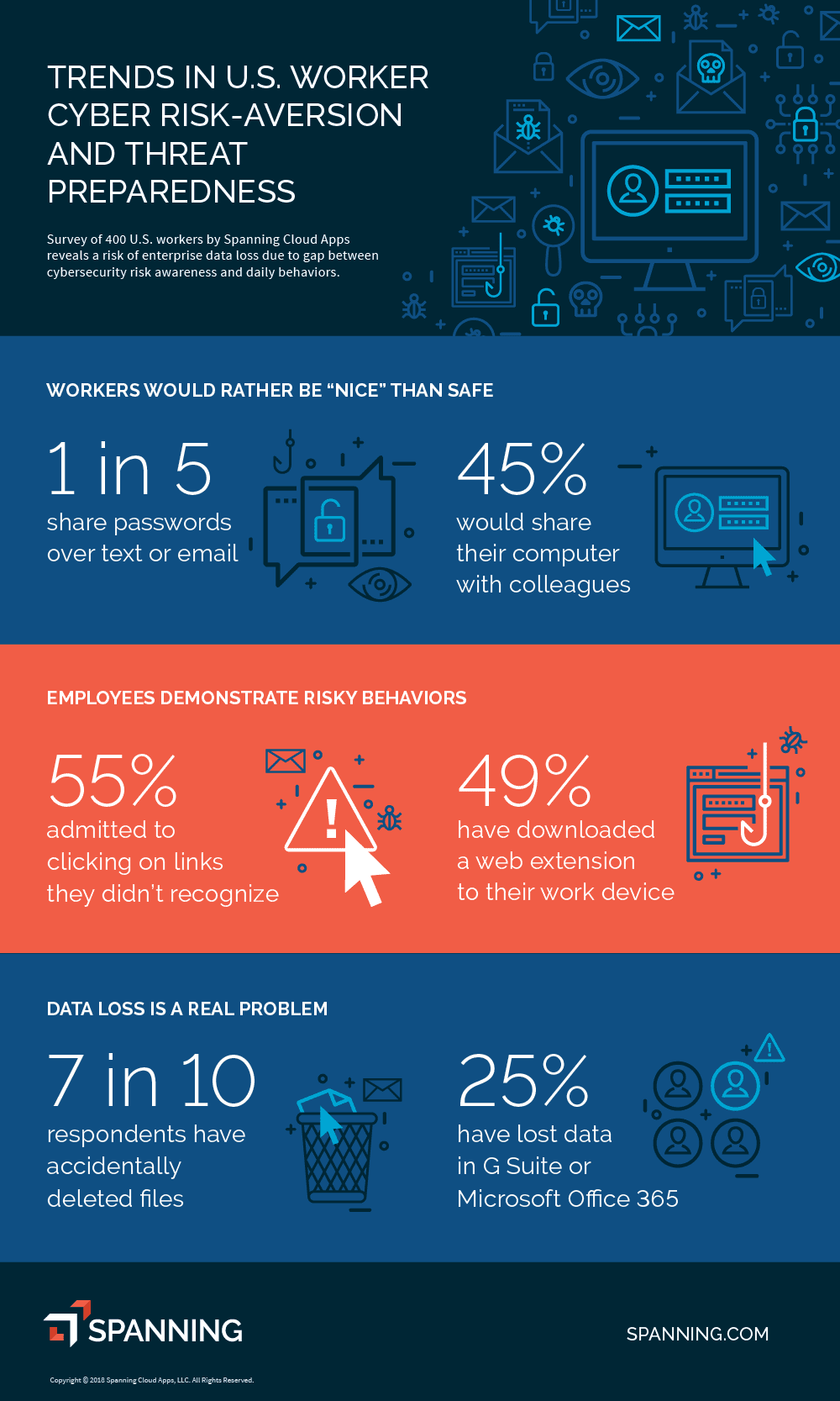 Cyberrisk Report Info