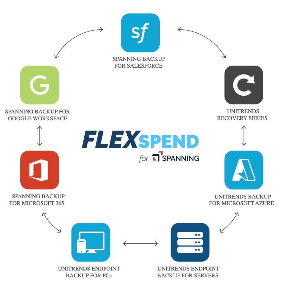 Protect Your Investment While Adapting to Your Business Needs With FLEXspend