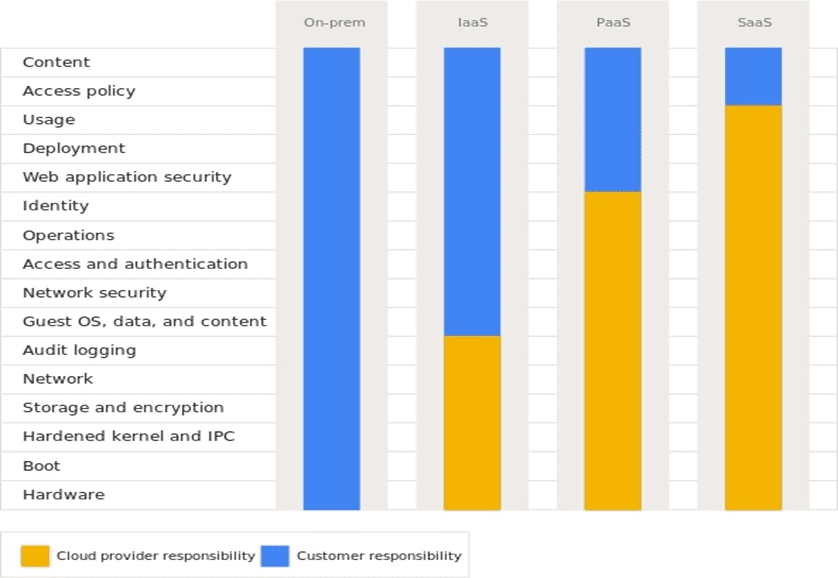 Google CLoud partners