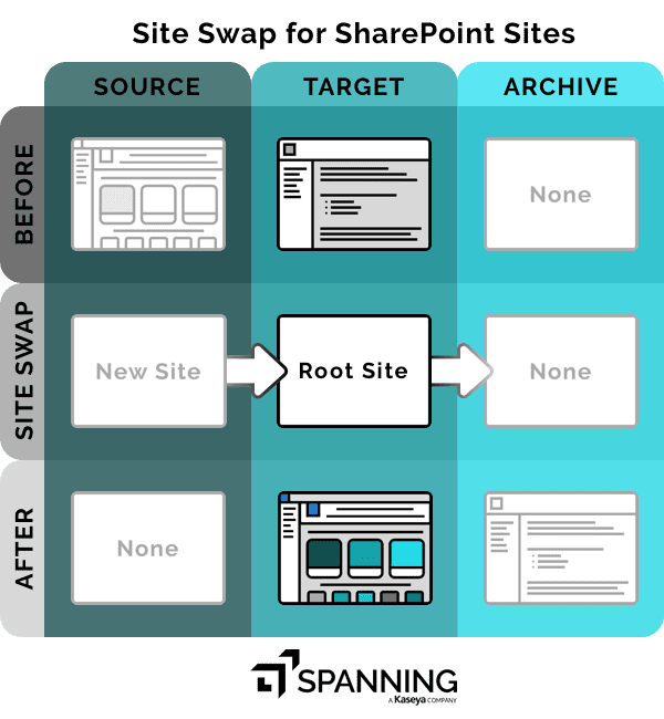 How does it impact your Backup?