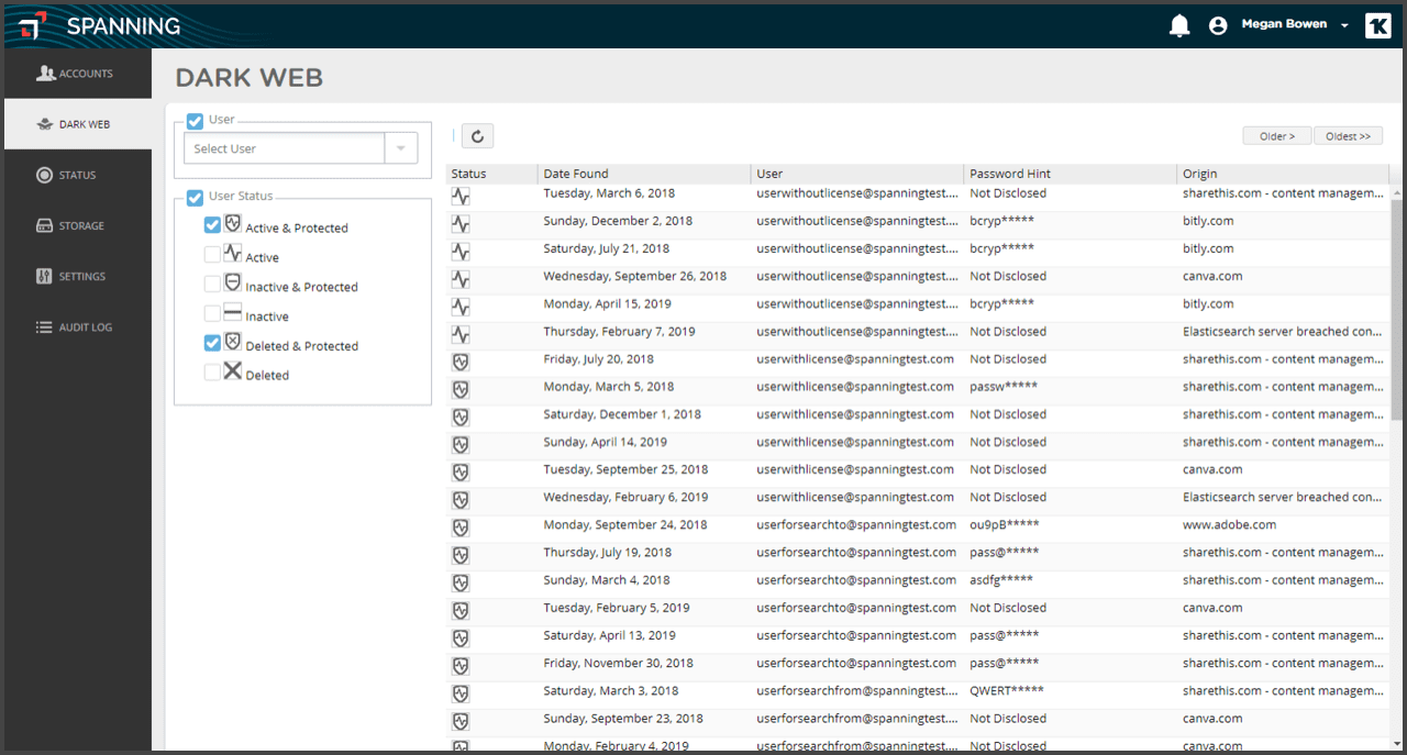 dark web monitoring