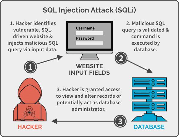 SQL-injection-attack-example