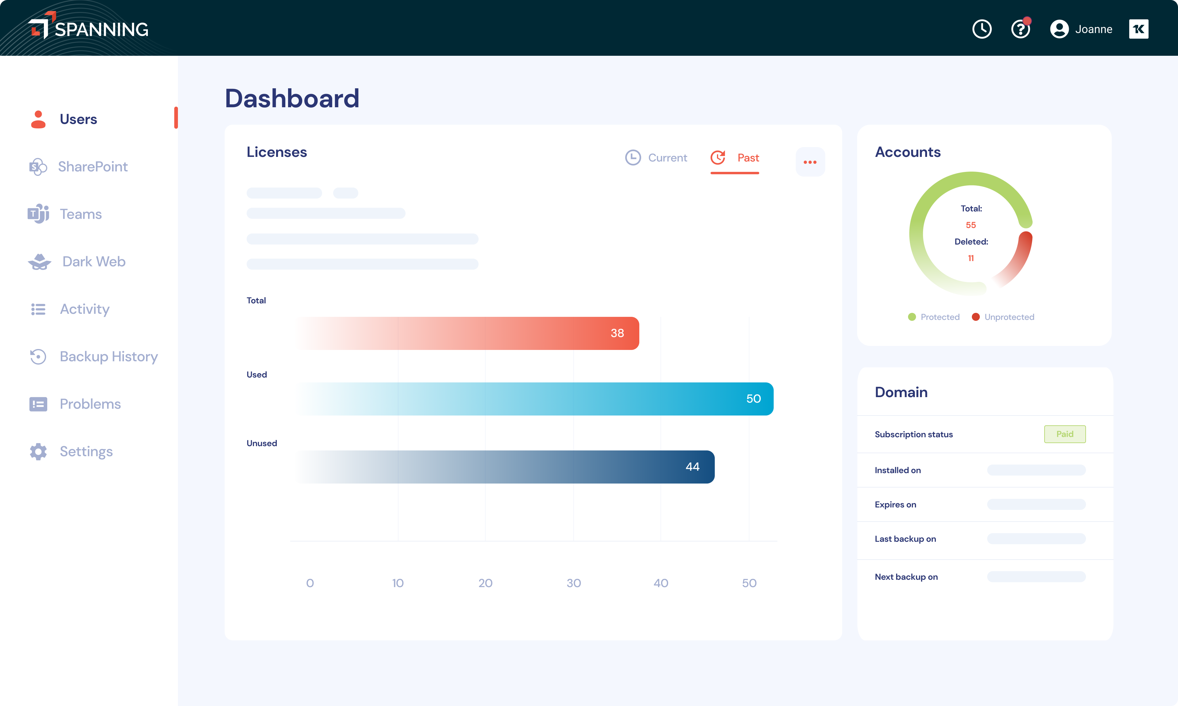 Spanning Dashboard that is for compliance