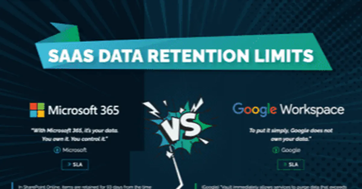 Data Retention Limits in Microsoft 365 and Google Workspace