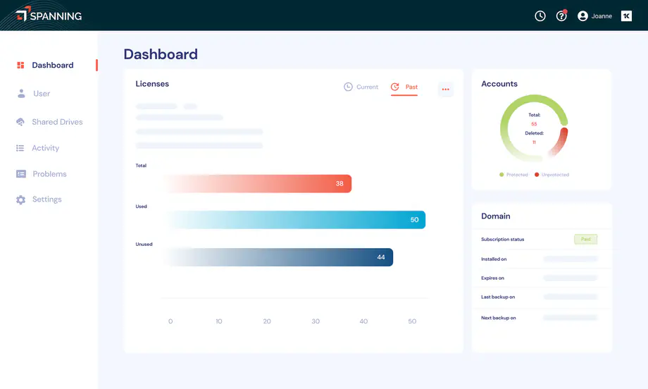 spanning dashboard