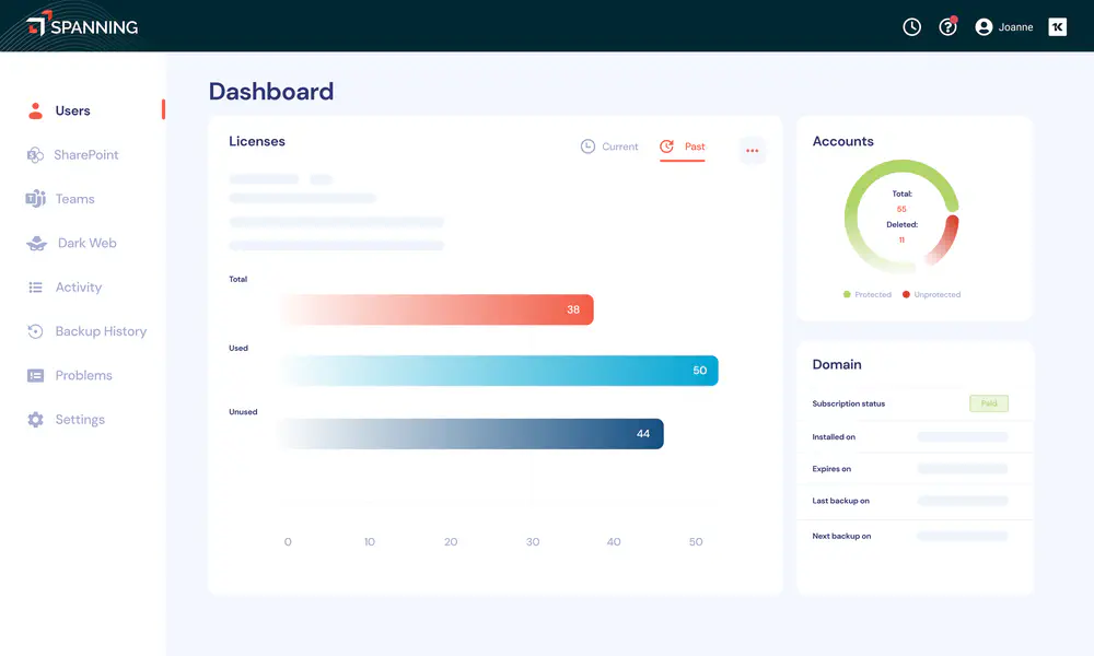 spanning dashboard