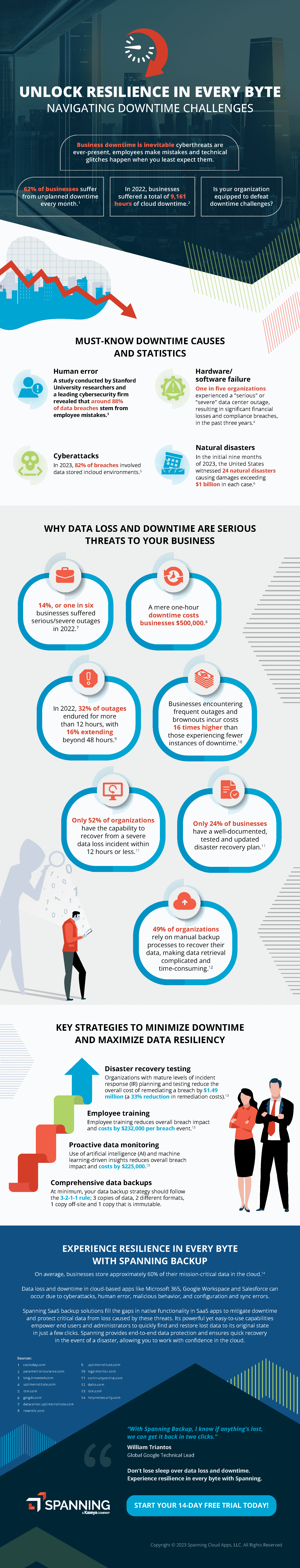 [Infographic] Unlock Resilience in Every Byte