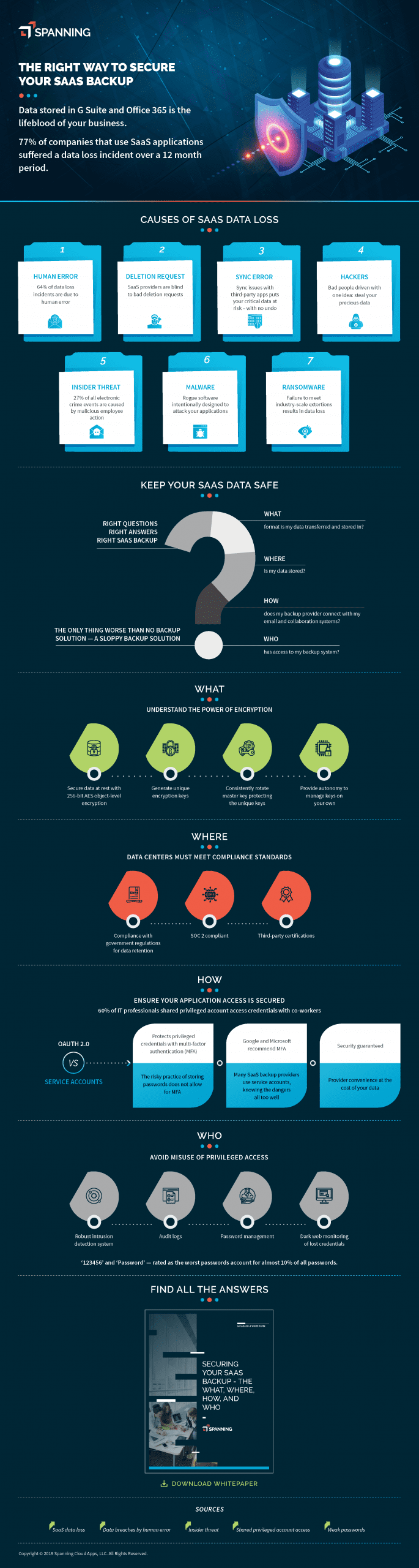 The Right Way to Secure Your SaaS Backup