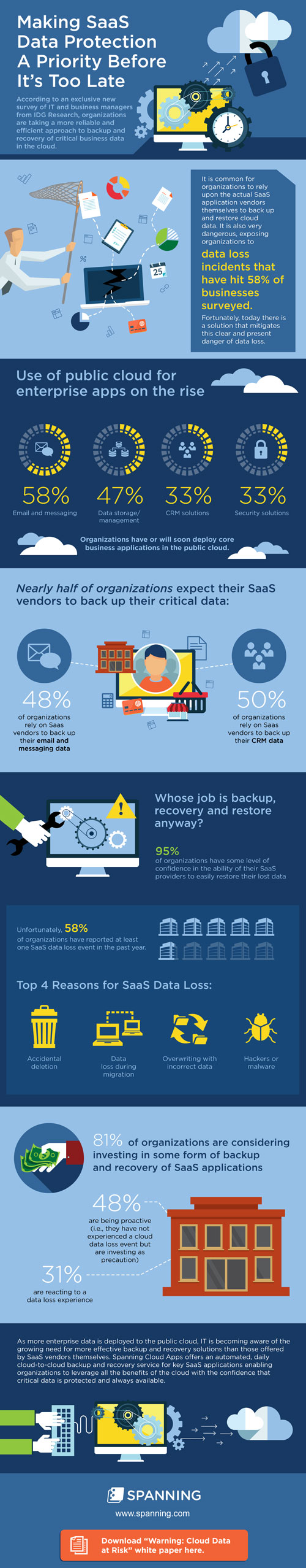 Cloud Data Security Infographic: Do Top SaaS Providers, Google Workspace & Salesforce Protect Your Data?
