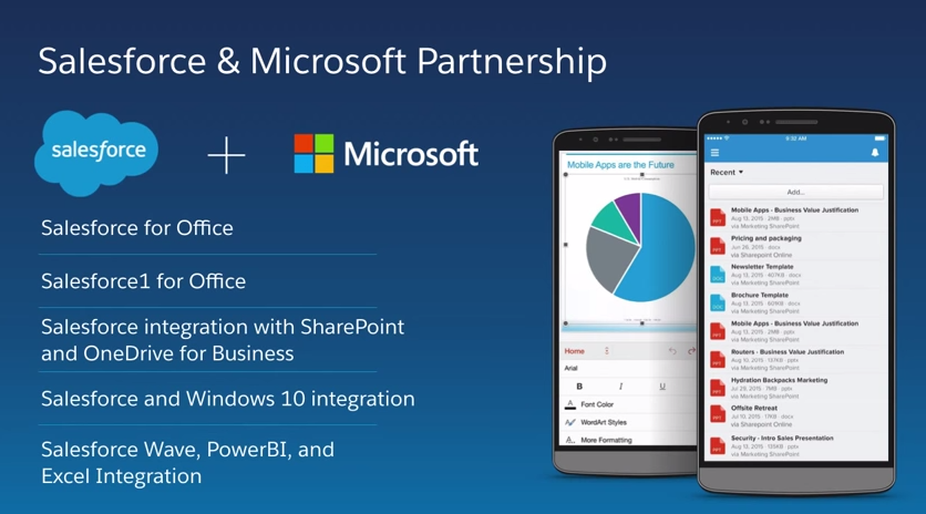 Salesforce and Microsoft Partnership