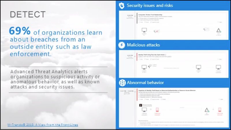 Screenshots showing how Advances Threat Analytics alerts organizations to suspicious activity or anomalous behavior, as well and known attacks or security issues.