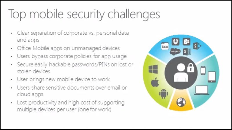 A list detailing some of the top mobile security challenges in today's business environment.