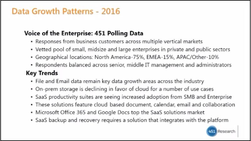 Key trends and data growth patterns for 2016.