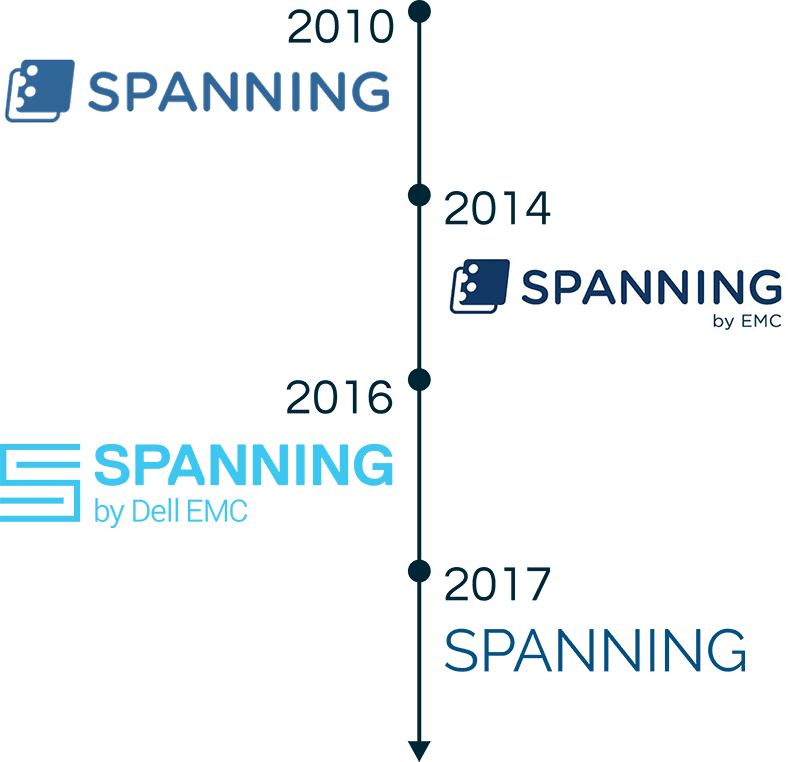 Spanning Cloud Apps Logo Evolution