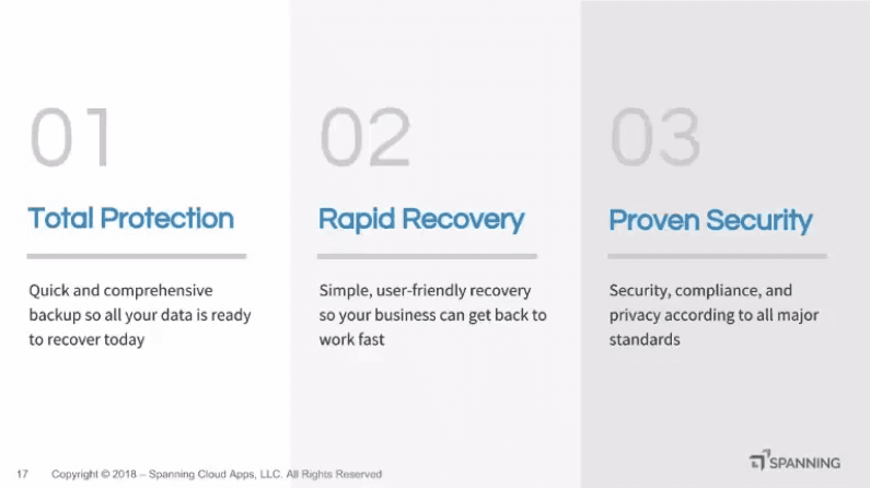 Three elements to consider when evaluating a solution for Office 365 backup & recovery: Total protection, rapid recovery, and proven security.