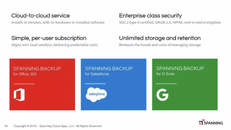 Desirable operational elements of a backup & recovery solution: Cloud-to-cloud service, enterprise class security, unlimited storage & retention, and simple, per-user subscription. 