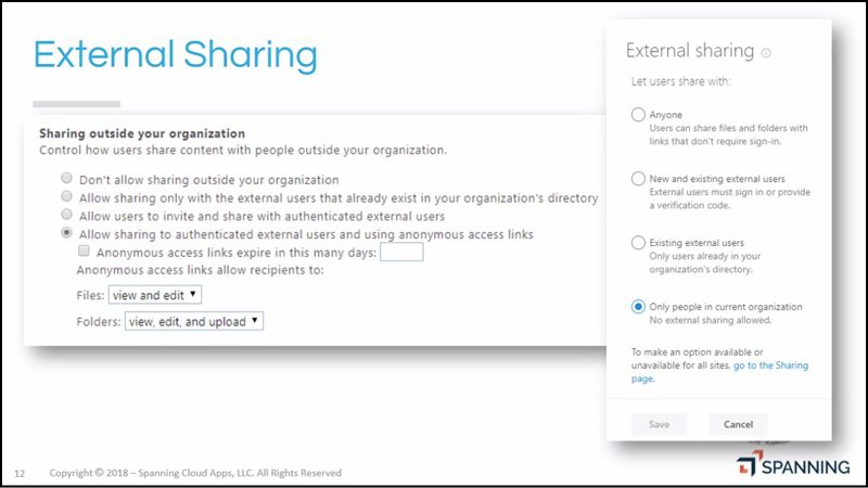 The interface for managing external sharing controls within an Office 365 tenant.