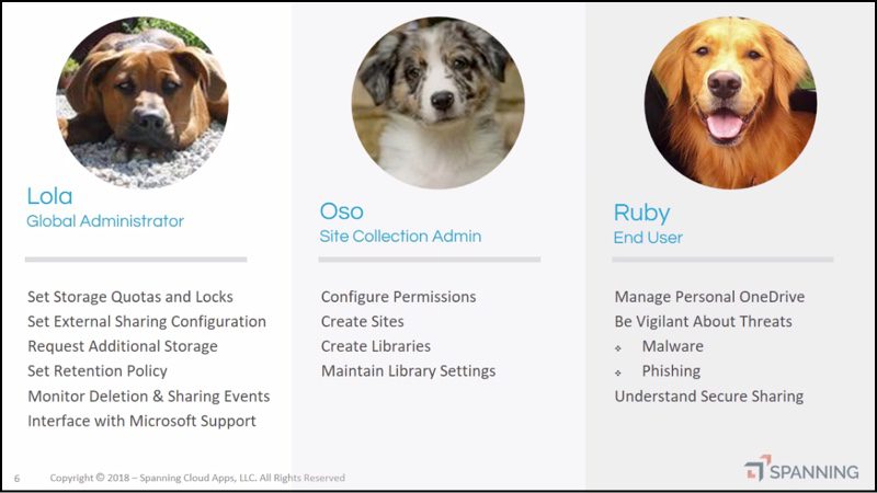 Personas for the three main roles within an Office 365 tenant: Global Administrator, Site Collection Admin, and End User.