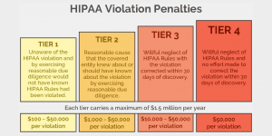5 Things Every MSP Should Know About HIPAA