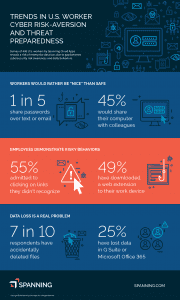 Employee Cybersecurity Survey Infographic