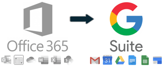 Google GSuite to Office 365 Migration Checklist ​