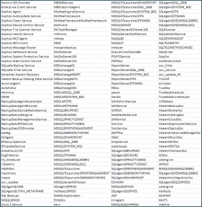 An image of a list of services stopped by Ryuk Ransomware.