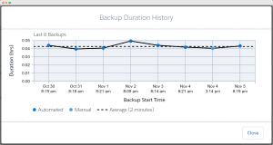 Spanning Backup duration history product