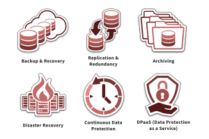 Data protection solution icons for backup & recovery, replication & redundancy, archiving, disaster recovery, continuous data protection, and DPaaS.